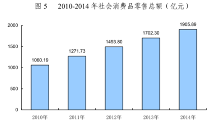 2014年昆明市国民经济与社会发展统计公报